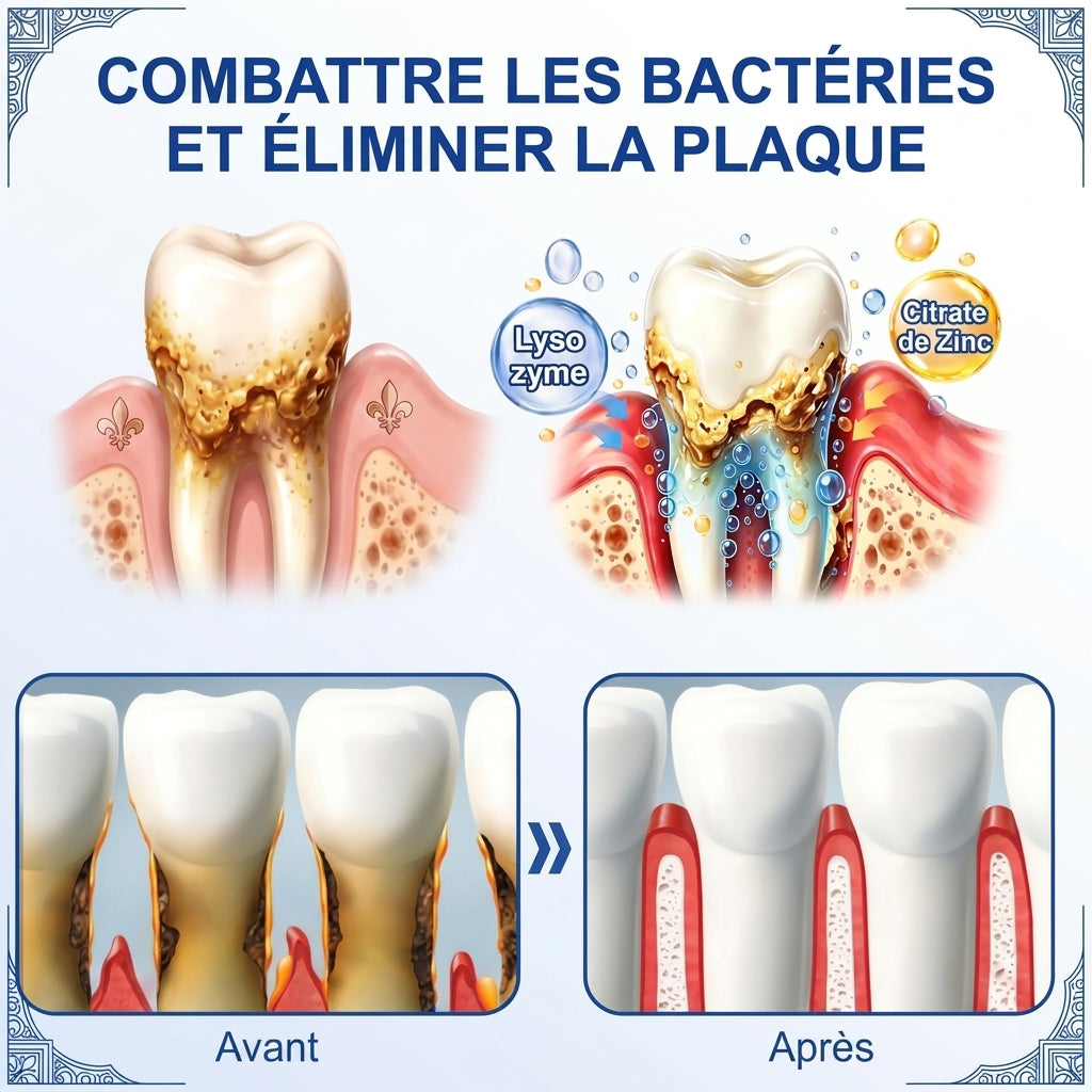 🦷⚡Solaroza® Gel Réparateur Parodontal – Régénération des Gencives