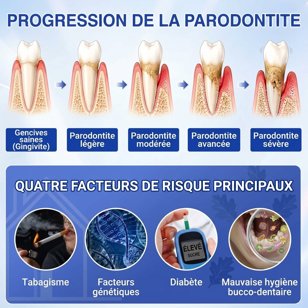 🦷⚡Solaroza® Gel Réparateur Parodontal – Régénération des Gencives
