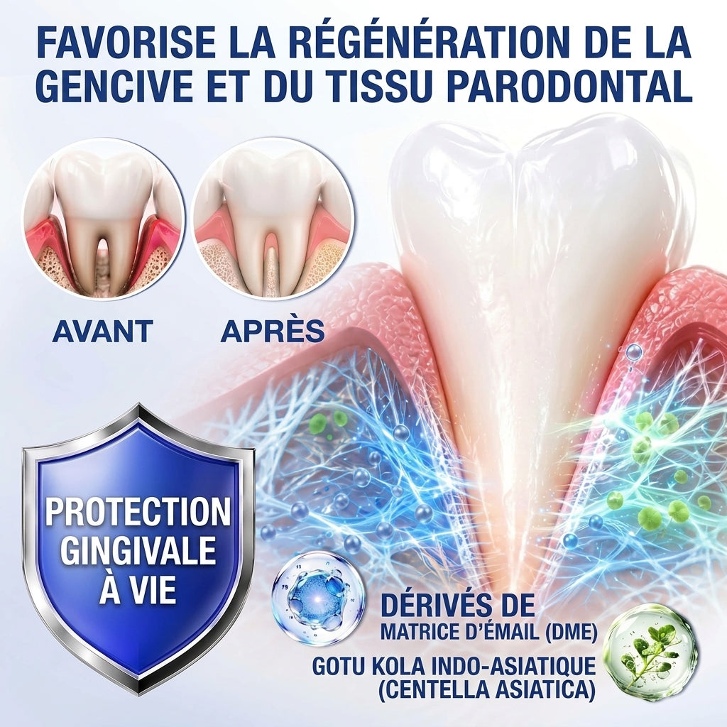 🦷⚡Solaroza® Gel Réparateur Parodontal – Régénération des Gencives